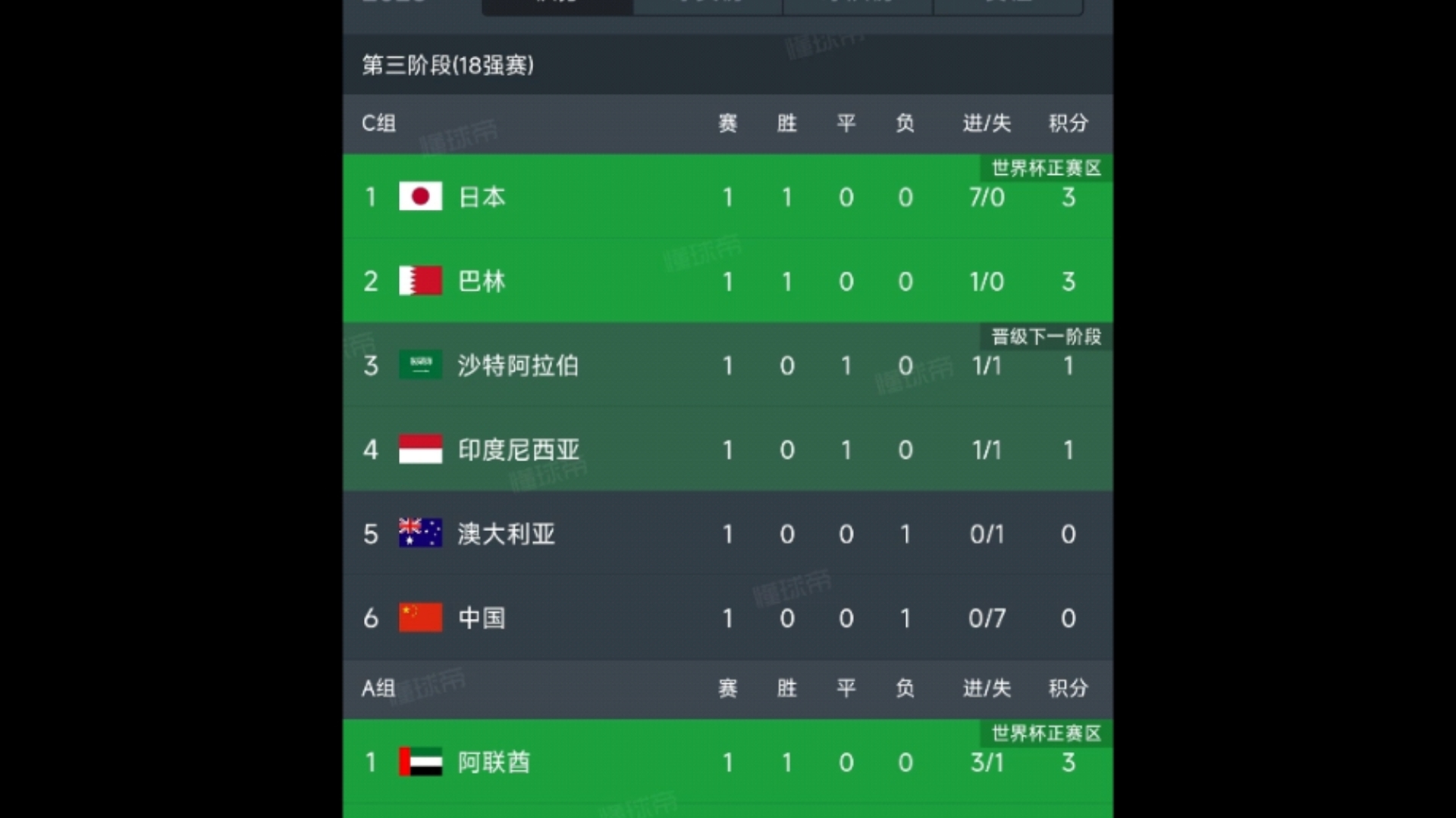 世界杯亚洲区预选赛18强赛第一阶段赛果一览,中国零比七大败排名垫底,多名国家意外爆冷哔哩哔哩bilibili