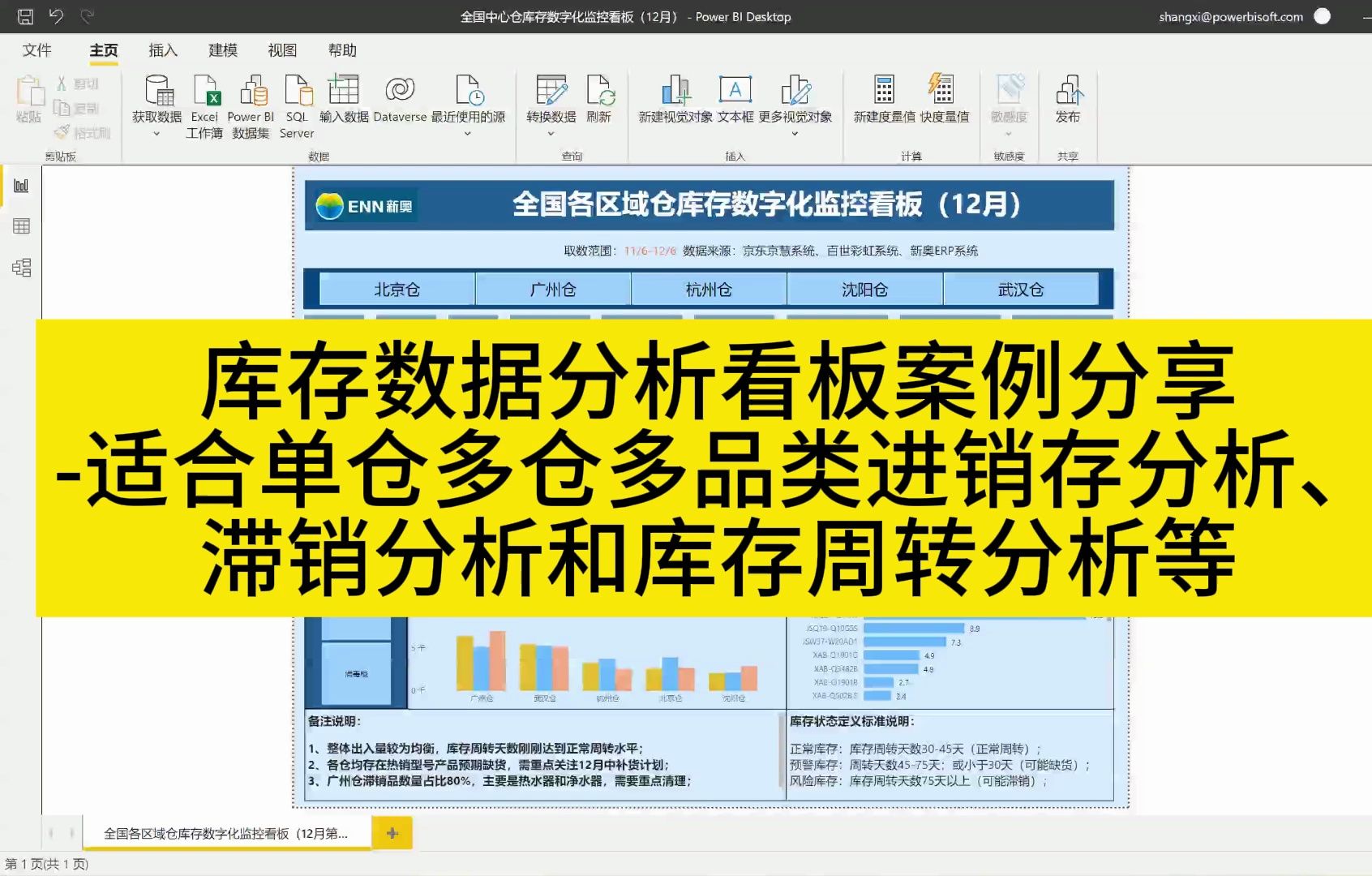 想做库存分析必看!!!PowerBI库存数据分析标准化看板案例分享哔哩哔哩bilibili