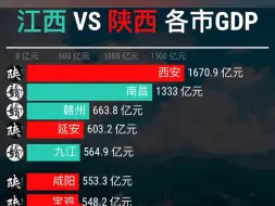 Скачать видео: 江西 vs 陕西各市GDP排行top20