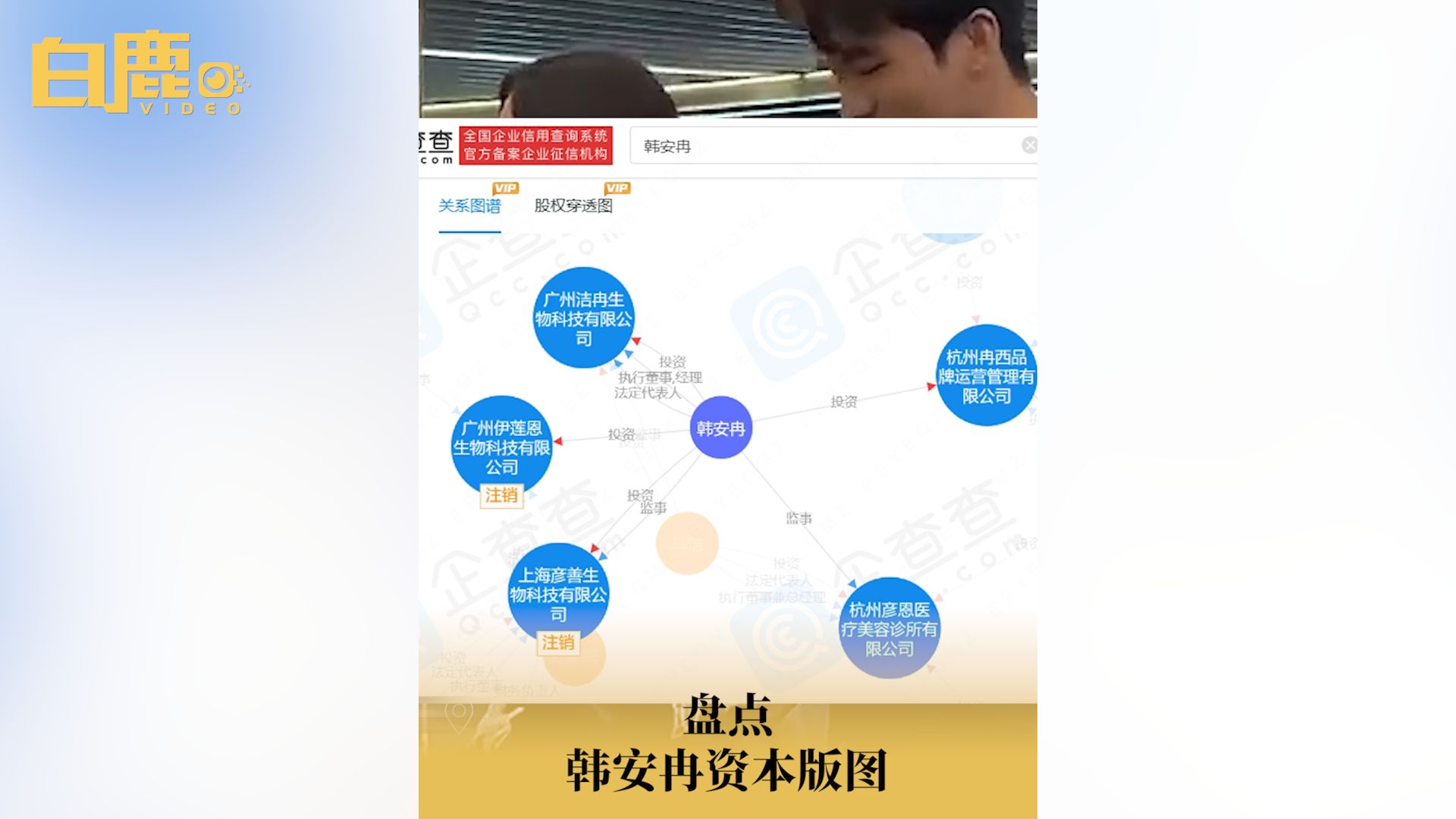 盘点韩安冉资本版图哔哩哔哩bilibili