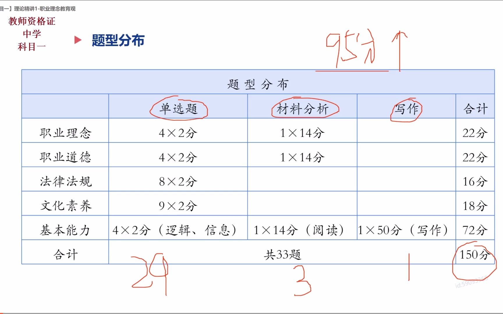 [图]教师资格证考试-【中学科目一】综合素质