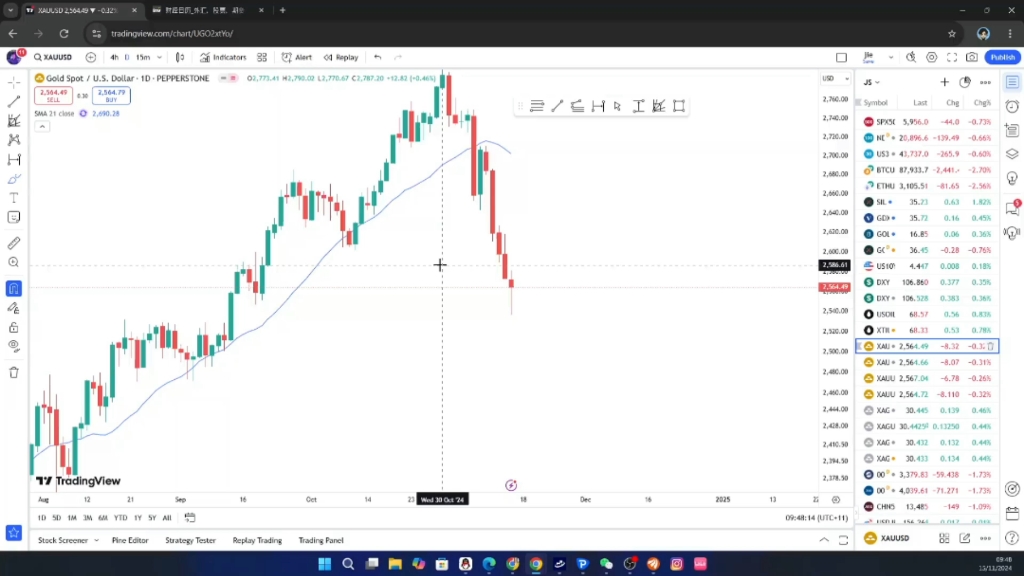 杰眼盯盘——黄金保持原判,耐心等待企稳,XAUUSD哔哩哔哩bilibili