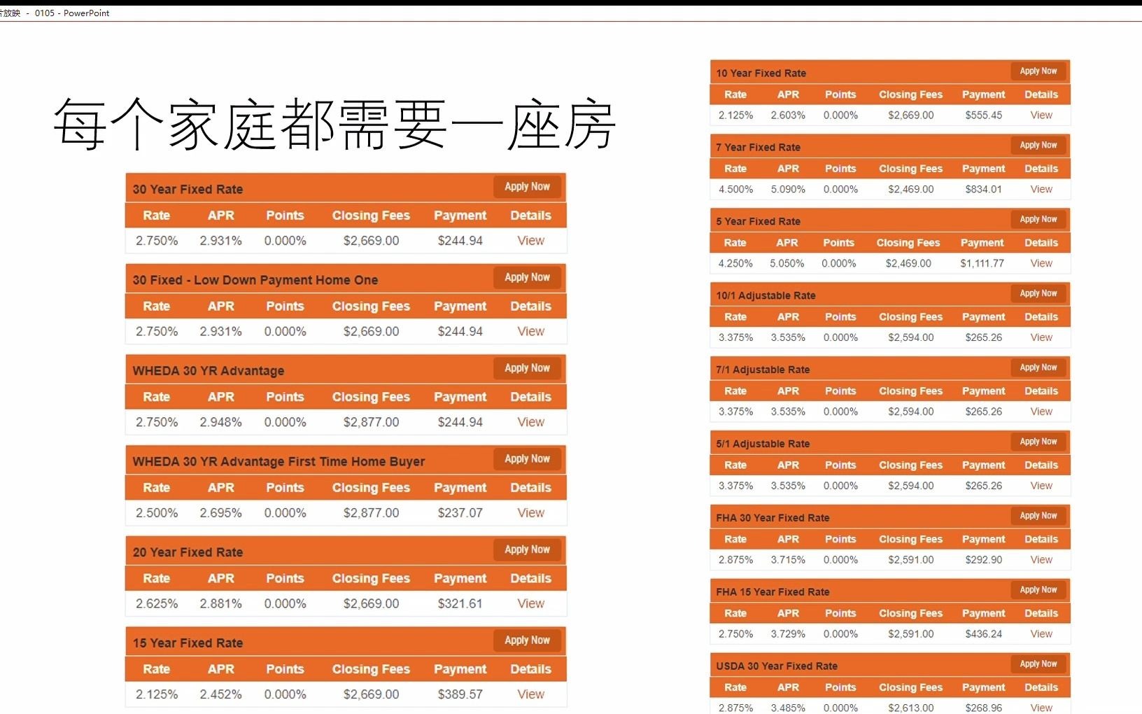 [图]美国房贷市场如何被证券化