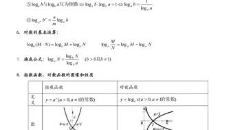 中职数学公式|中职生复习必看（可打印）