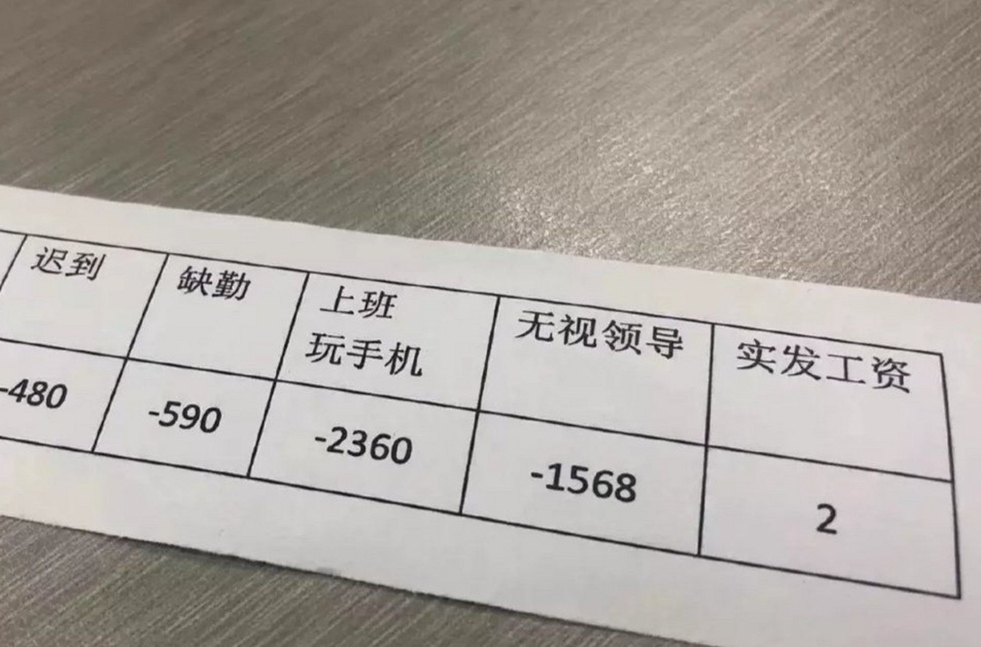 被同事問工資多少,如何高情商回覆