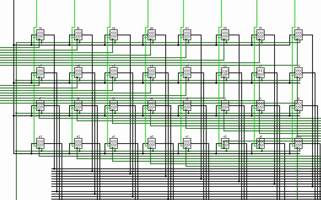 Logisim的32位处理器电路 / Implementation of 32bit processor in Logisim哔哩哔哩bilibili