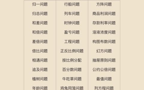 [图]小学数学：30类经典应用题题型，含解题技巧、例题详解，务必吃透