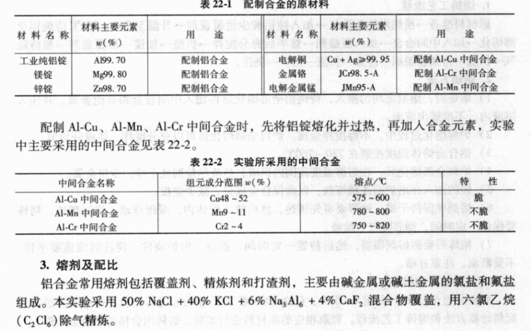 【材料成型与控制工程记录】铝合金的熔炼与铸造哔哩哔哩bilibili