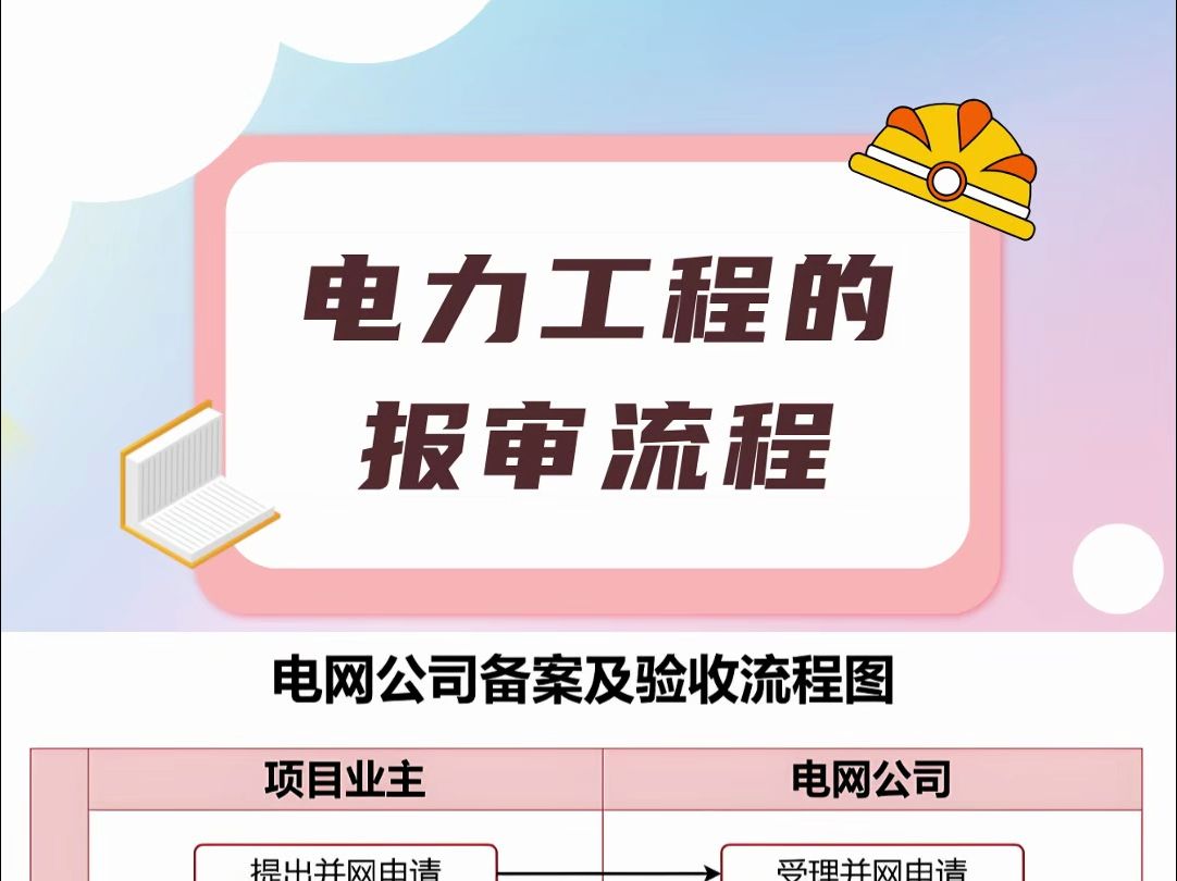 电力工程的报审流程哔哩哔哩bilibili