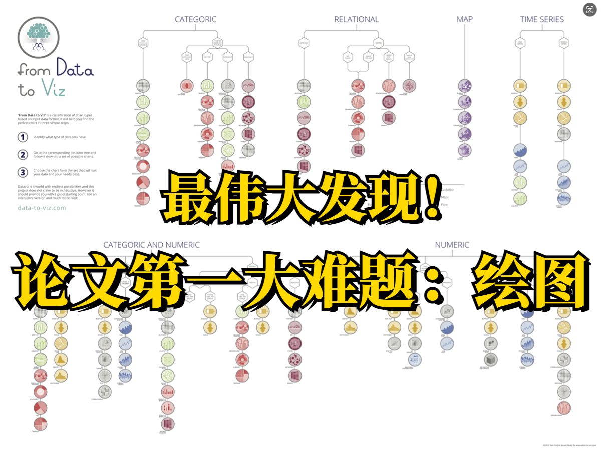 打死我也不删的绘图神器!一个神级科研图表网站,科研小白瞬间变成顶级绘图专家!涵盖几乎所有图类型!哔哩哔哩bilibili