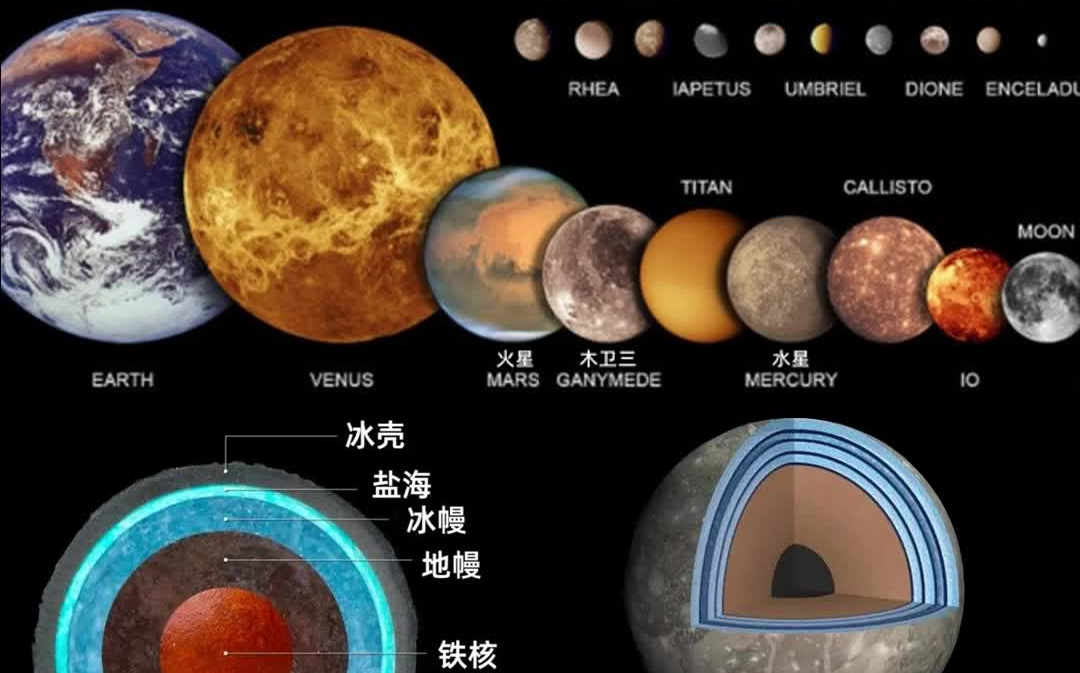 神奇的木卫三:太阳系的"超级大水库"
