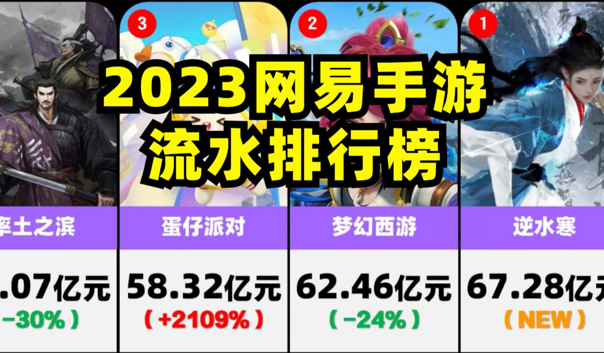 网易最新手游排行榜前十名(网易最新手游排行榜前十名游戏)