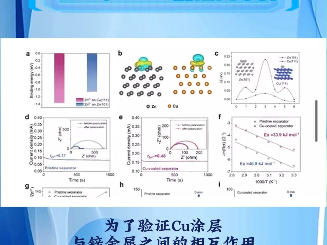 九章算AFM解读【电池】湖北大学王浩教授、万厚钊教授、中科院福建物构所陈驰副研究员:双功能离子整流层隔膜助力实现无枝晶锌金属阳极哔哩哔哩...