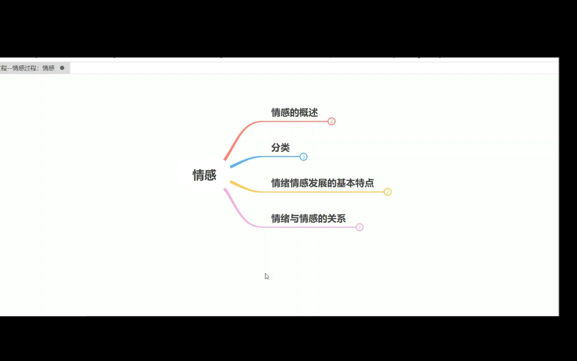 [图]心理过程--情感过程：情感/情绪情感的关系