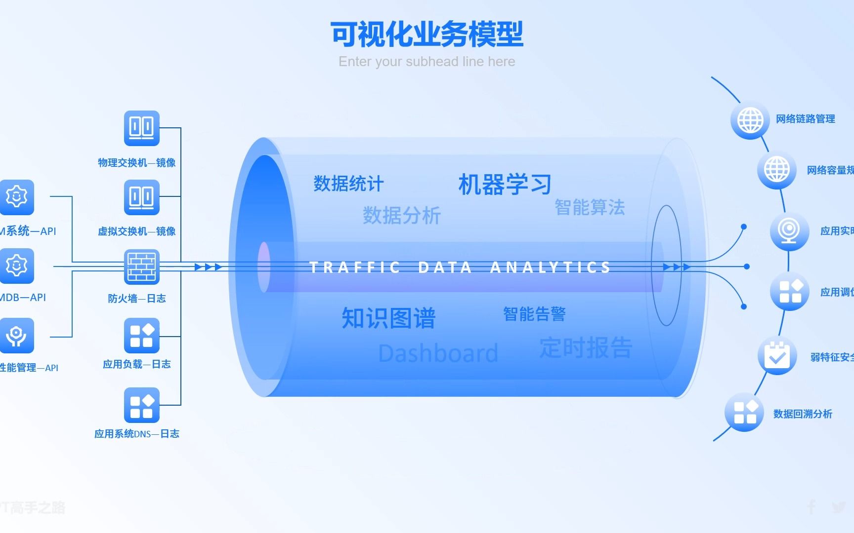 PPT高手之路第13期:定制级企业流程图哔哩哔哩bilibili