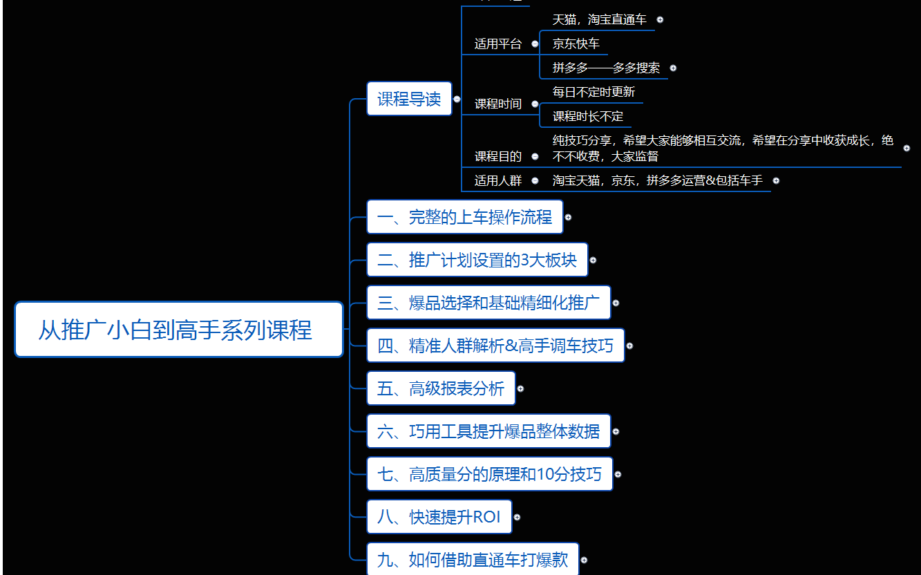 天猫淘宝电商运营推广介绍&第四讲日限额分时折扣设置技巧哔哩哔哩bilibili