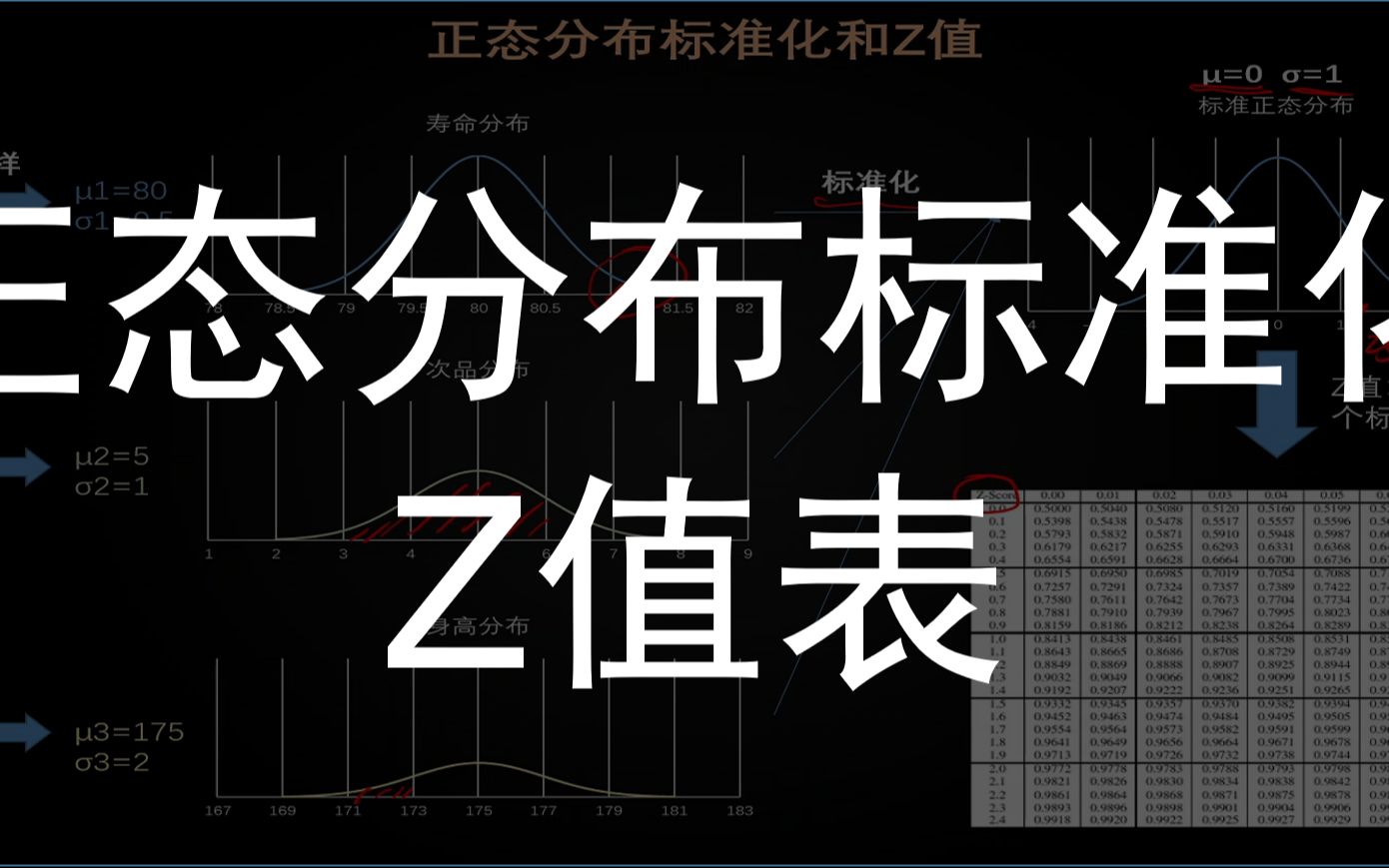 [图]正态分布标准化和z值表