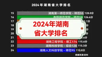 下载视频: 2024年湖南省大学排名