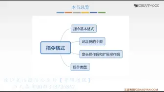 Download Video: 第四章 指令系统