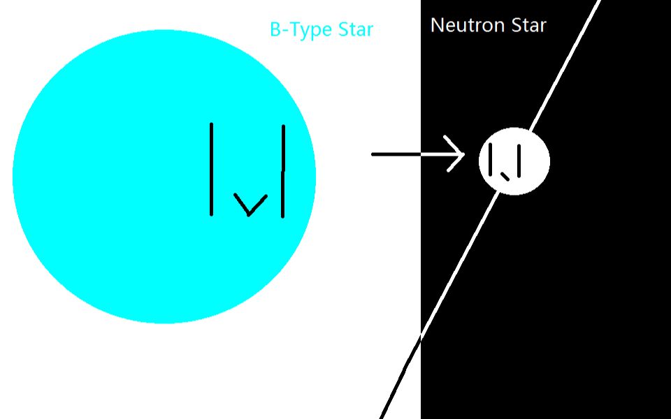 b型恆星的一生中子星11
