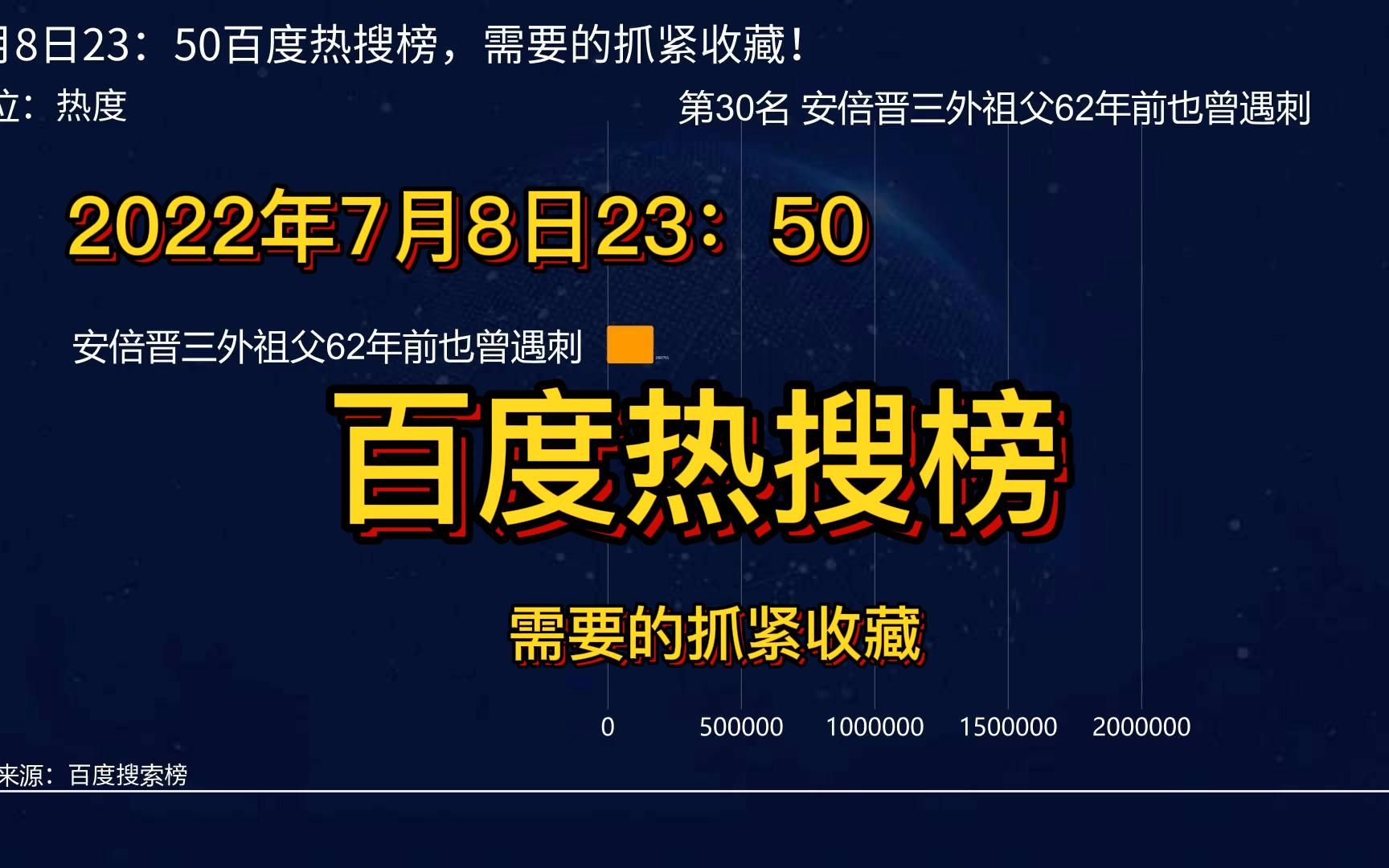 2022年7月8日24时百度热搜榜,大家抓紧收藏!90%聚焦一件事!哔哩哔哩bilibili