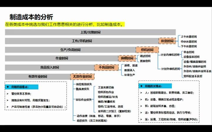 影响制造成本的原因分析#干货分享 #老板 #企业 #企业家 #企业管理  抖音哔哩哔哩bilibili