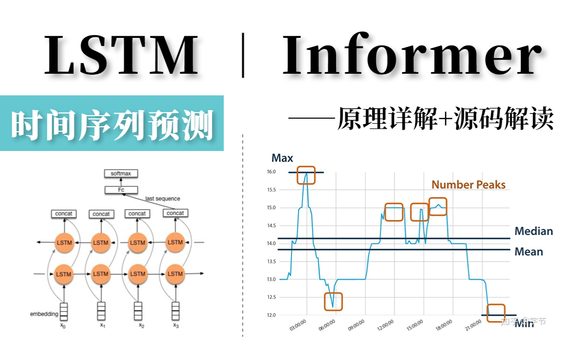 2023年最热门两大时间序列模型:【LSTM】+【Informer】原理详解+代码实战,同济大佬带你从零到一完美掌握!哔哩哔哩bilibili