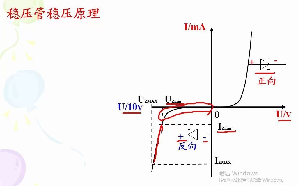 8 医用电子技术(模拟电子技术、数字电子技术、) 稳压二极管哔哩哔哩bilibili