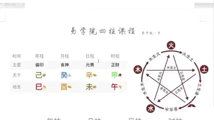 第五集 | 四平八字基础教学实战篇,认识八字排盘 分析八字流程哔哩哔哩bilibili