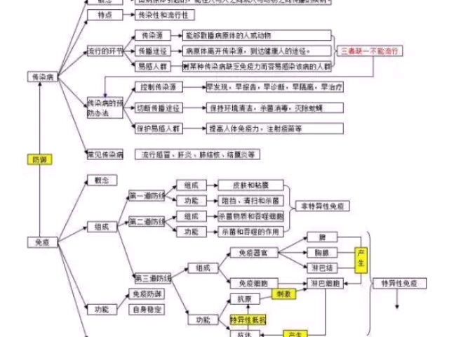 传染病防治法哔哩哔哩bilibili