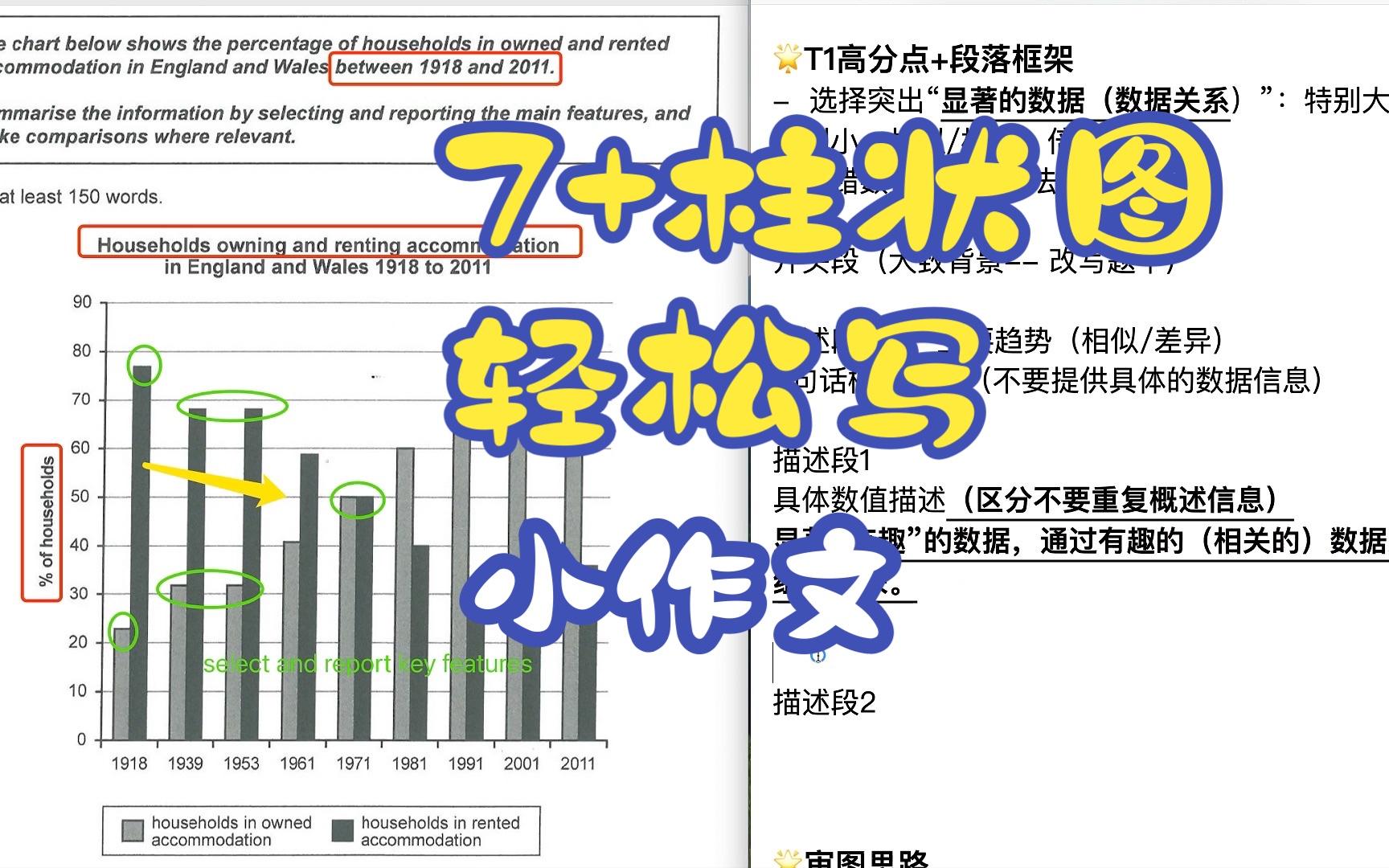 【雅思写作】带你轻松写一篇柱状图 Bar Chart哔哩哔哩bilibili