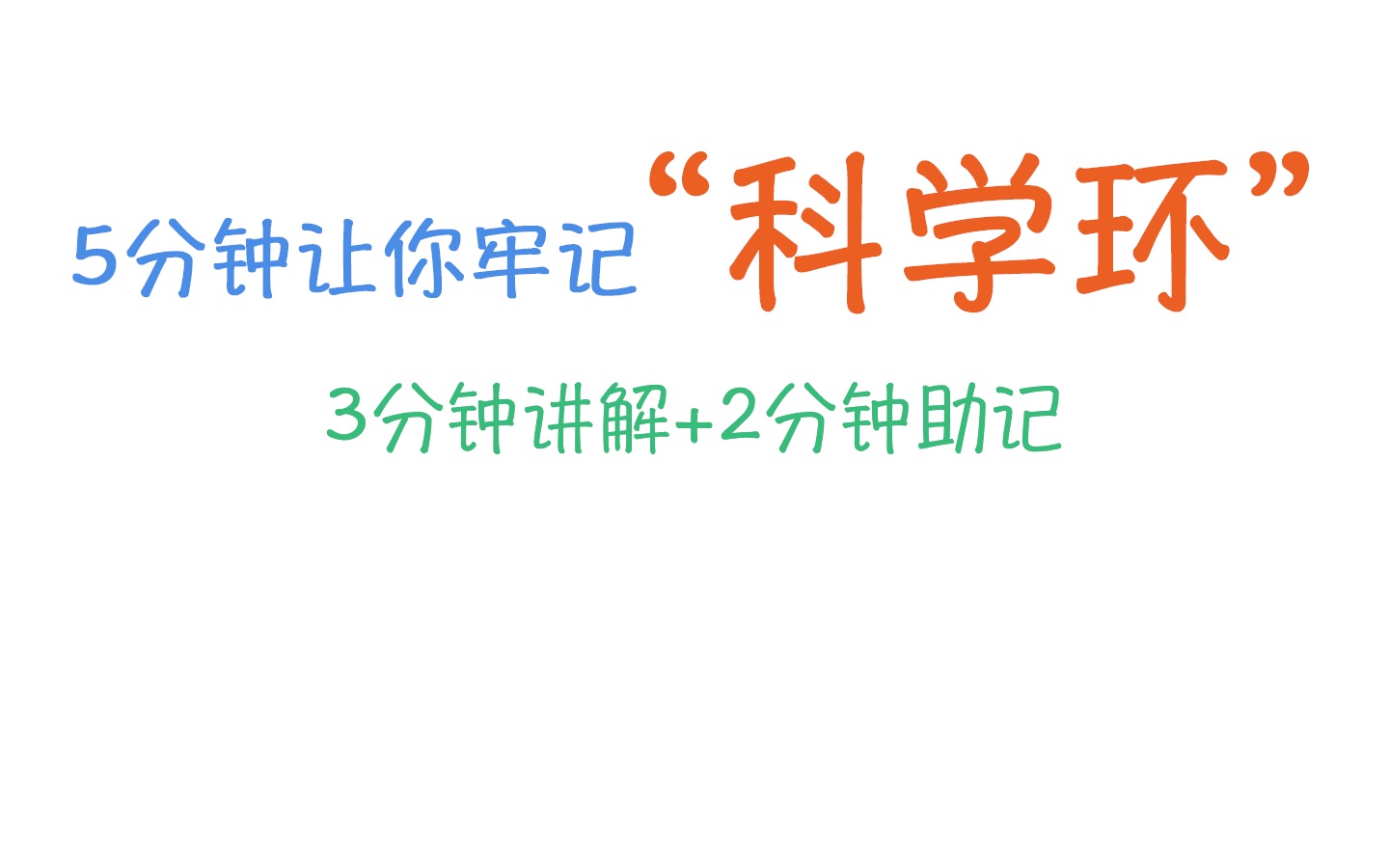 拆书ⷨ⁦–𙣀Š社会研究方法教程》:5分钟让你牢记“科学环”(第四章第一讲)哔哩哔哩bilibili