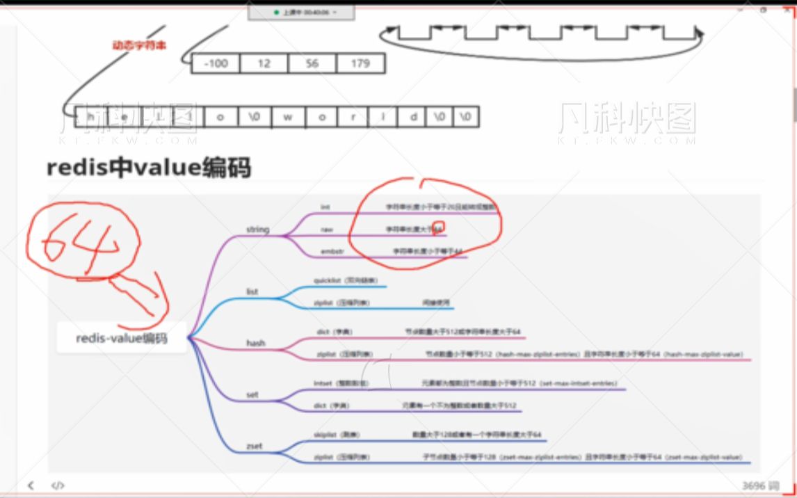 redis是什么,用来做什么,要掌握到什么程度|redis 单线程为什么快| redis 为什么要看源码,怎么学|redis 有哪些典型应用哔哩哔哩bilibili