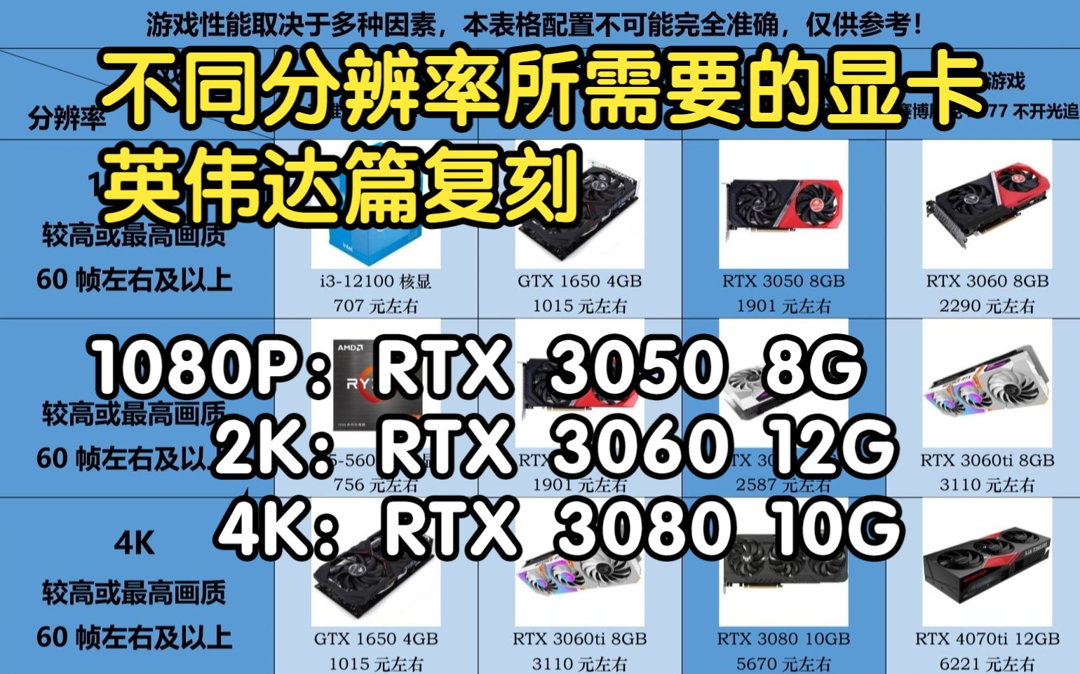 不同分辨率所需要的显卡性能英伟达篇复刻哔哩哔哩bilibili