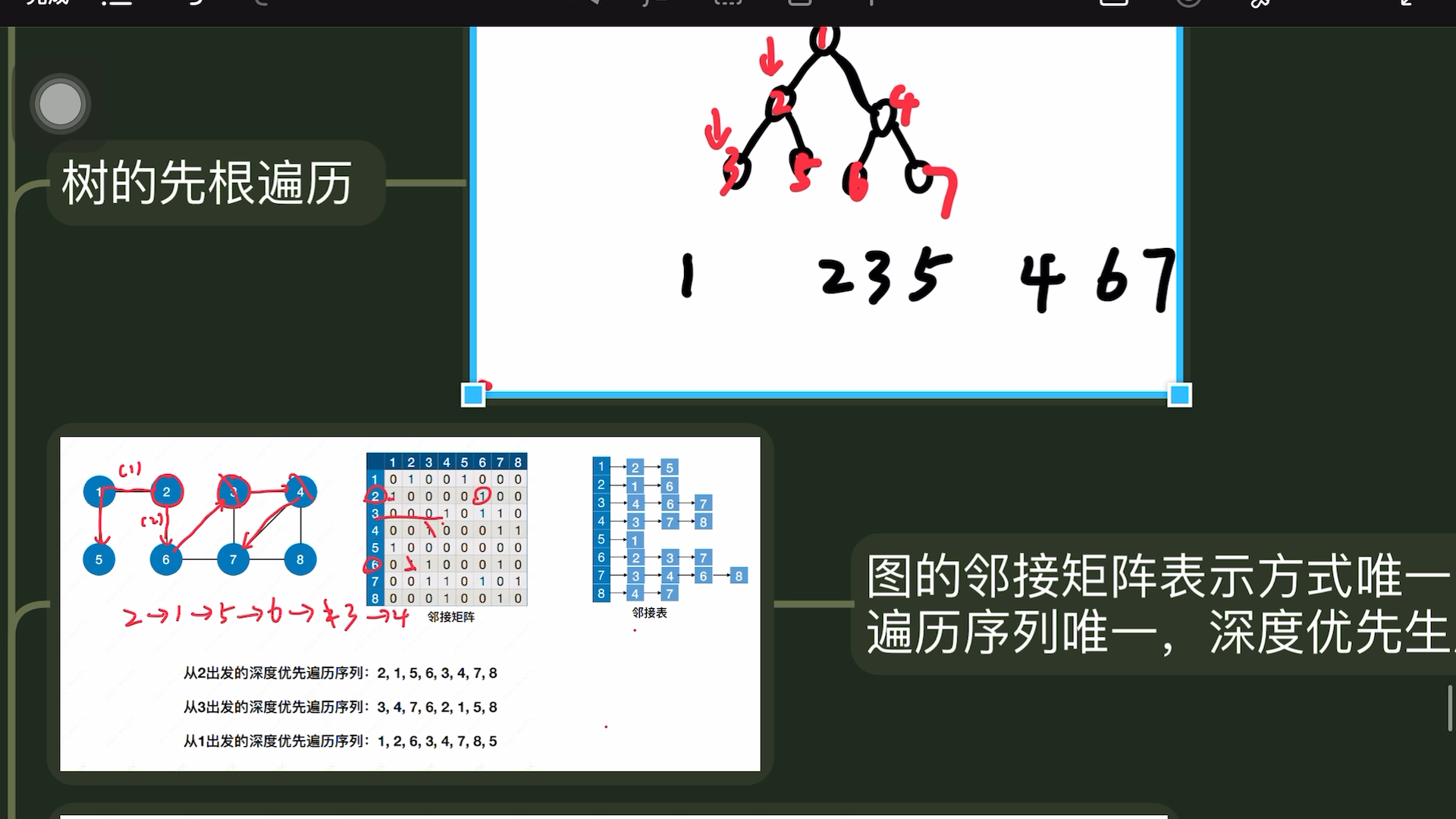 深度优先和广度优先遍历哔哩哔哩bilibili