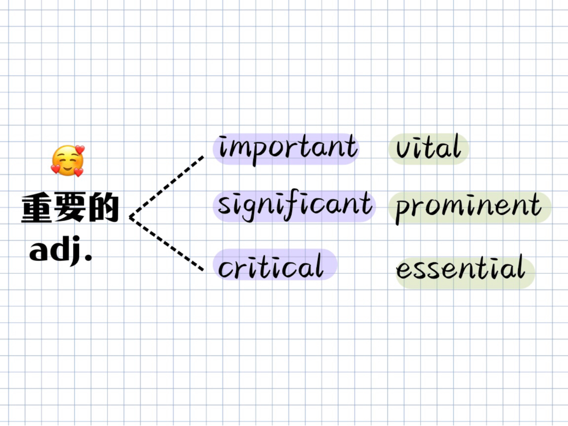 “adj.重要的”你能想到哪个单词?哔哩哔哩bilibili