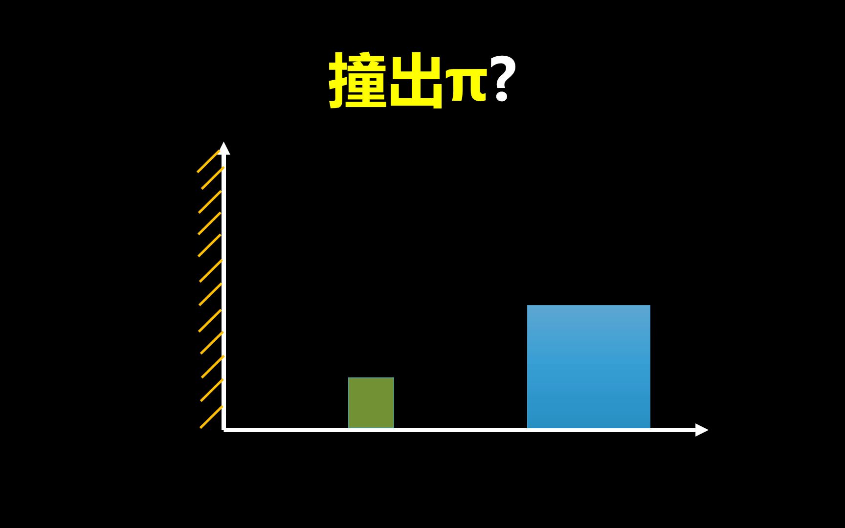 [图]两个正方体如何撞出π值？神奇的物理现象，初高中数学知识