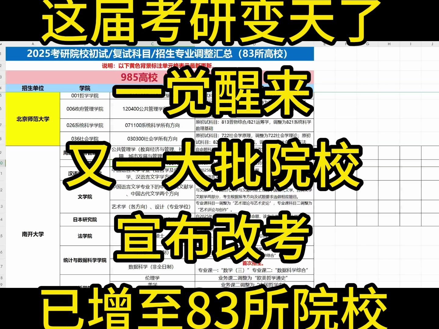 这届考研变天了!一觉醒来,有一大批院校宣布改考!哔哩哔哩bilibili