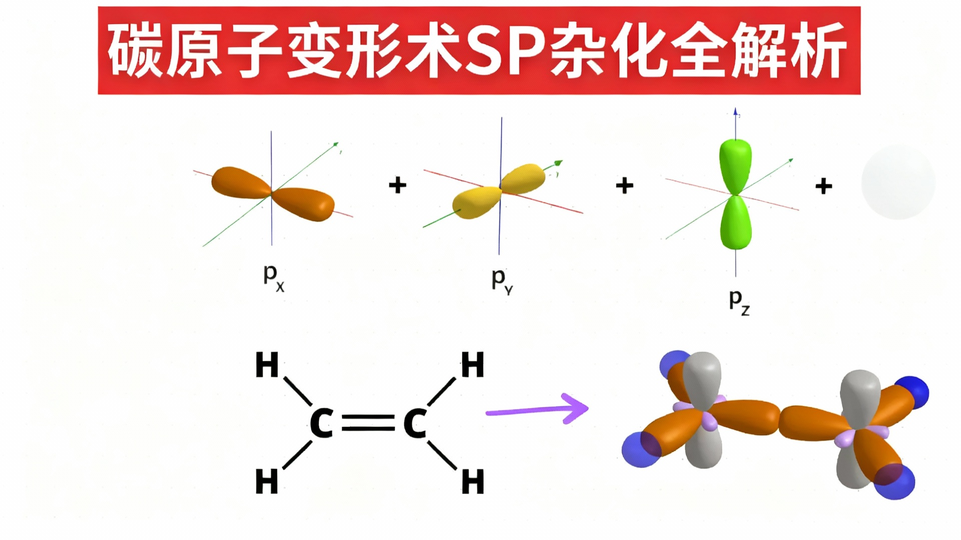 【中配】原子轨道杂化最佳解析：碳的SP、SP2、SP3杂化 - Brain Station Advanced
