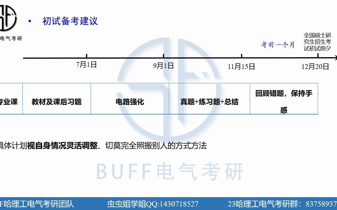 2023哈尔滨理工大学(哈理工)电气考研806电路专业课复习经验分享哔哩哔哩bilibili