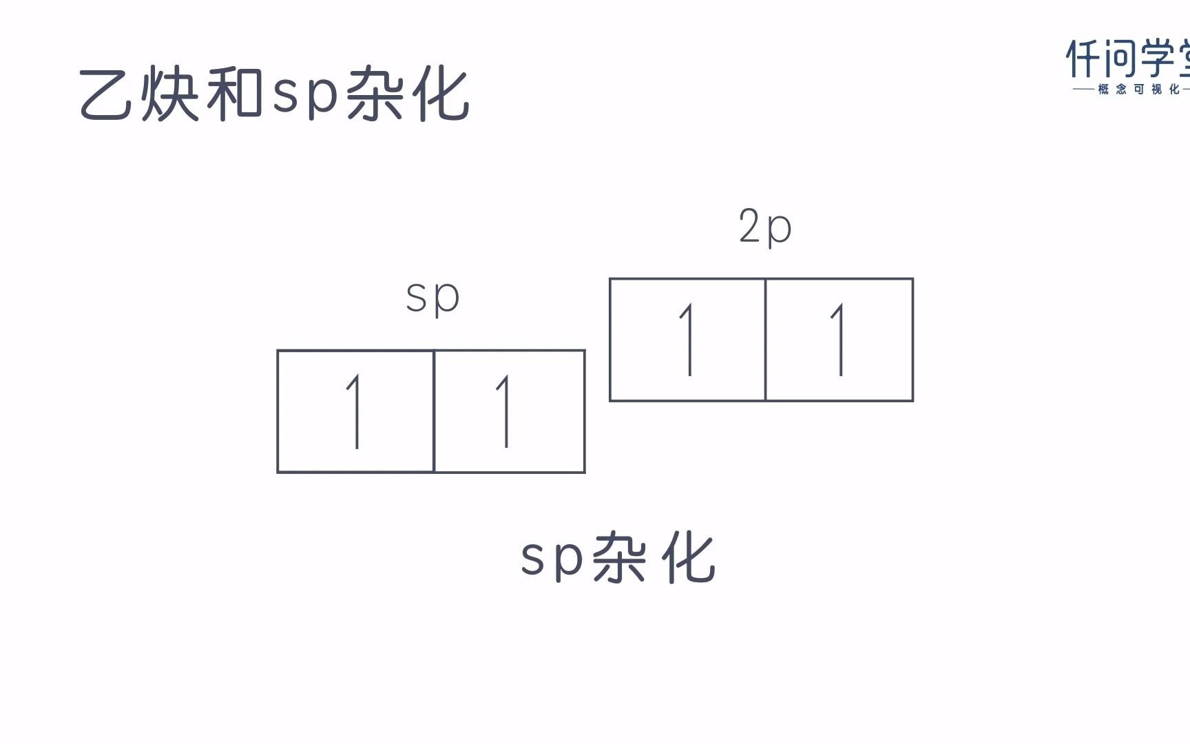 07原子轨道杂化理论哔哩哔哩bilibili