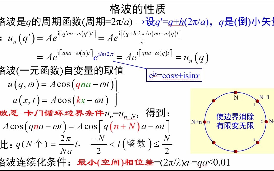4.3格波的性质《固体物理视频讲义》吴锵哔哩哔哩bilibili