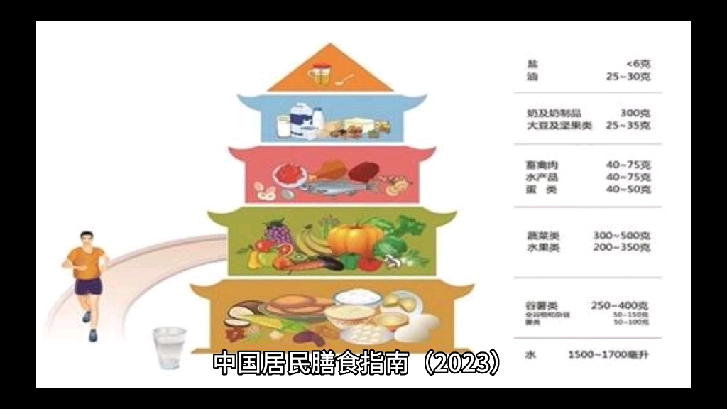 中國居民膳食指南2023-多吃蔬菜,奶類,全谷,大豆