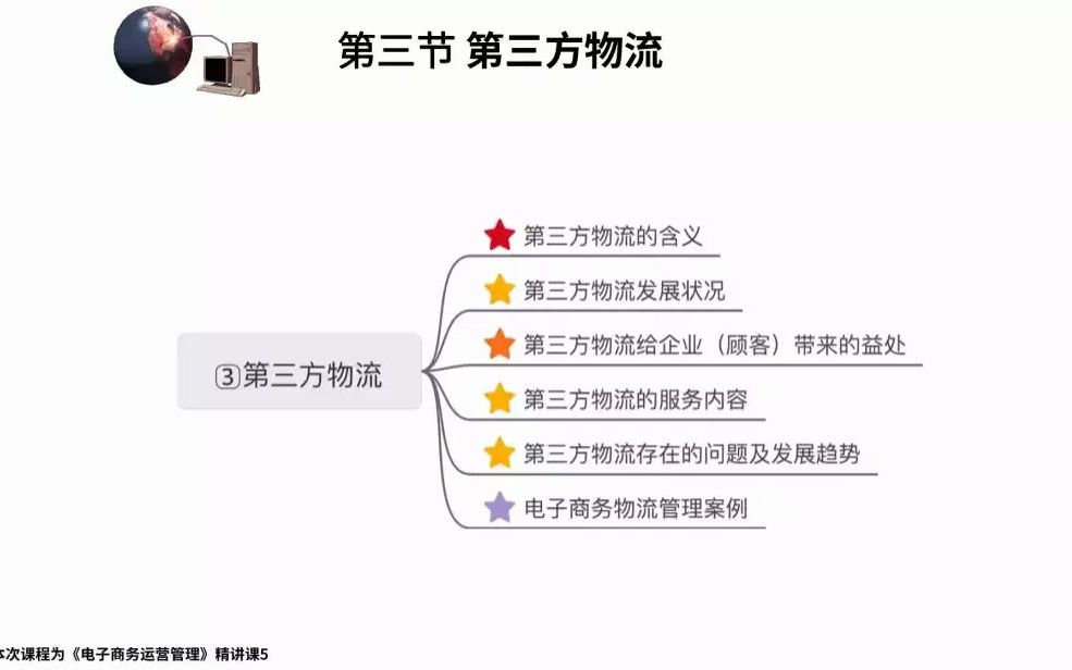 10422电子商务运营管理精讲5/2022/10月哔哩哔哩bilibili