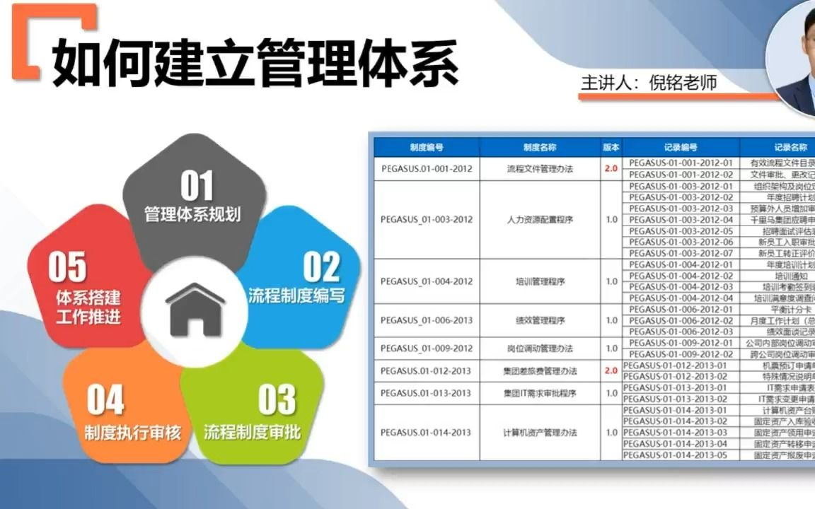 [图]如何搭建公司管理体系？