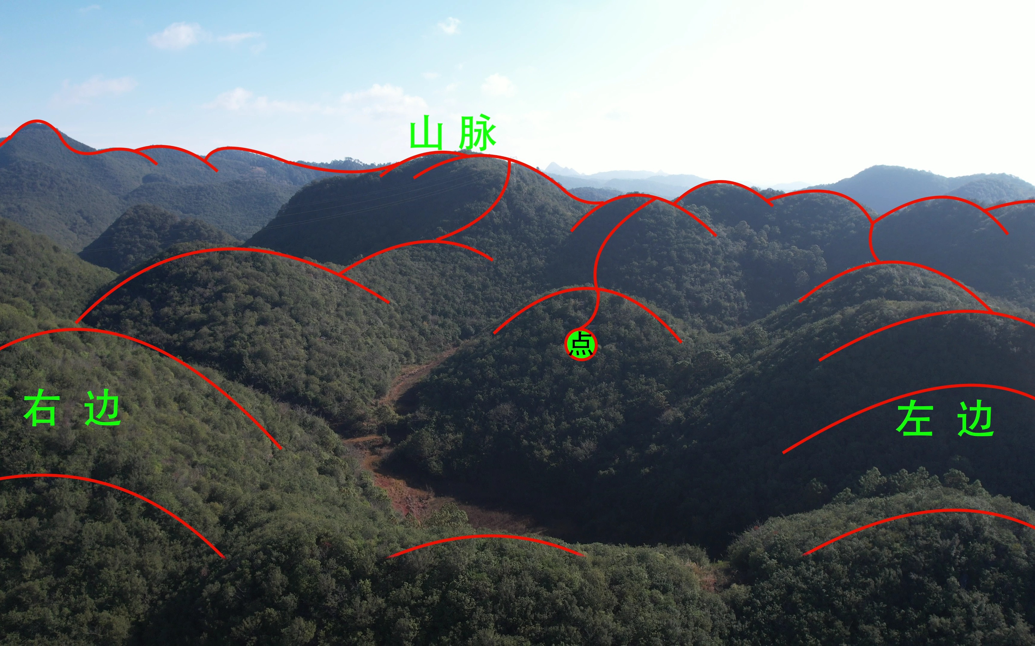 赵一铭寻龙点穴,前后左右各有对称山峰,用十字天星