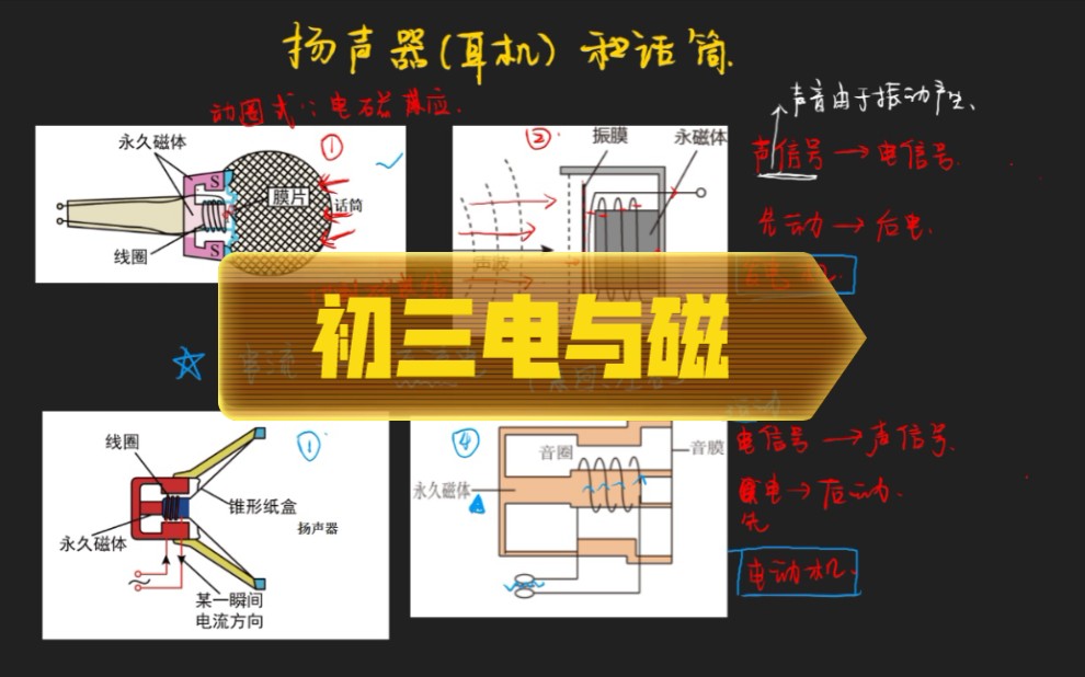 [图]初三物理 电与磁 话筒与扬声器