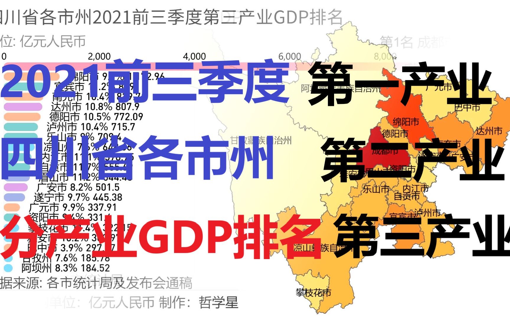 【数据可视化】2021前三季度四川各市州三大产业GDP排名哔哩哔哩bilibili