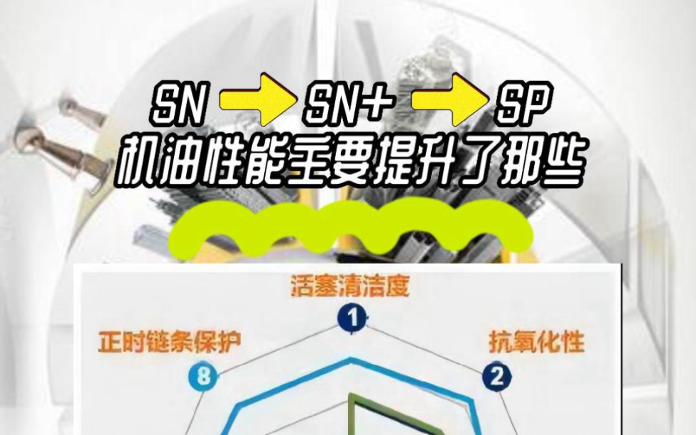 从SN到SN+再到SP,机油性能主要提升了什么哔哩哔哩bilibili