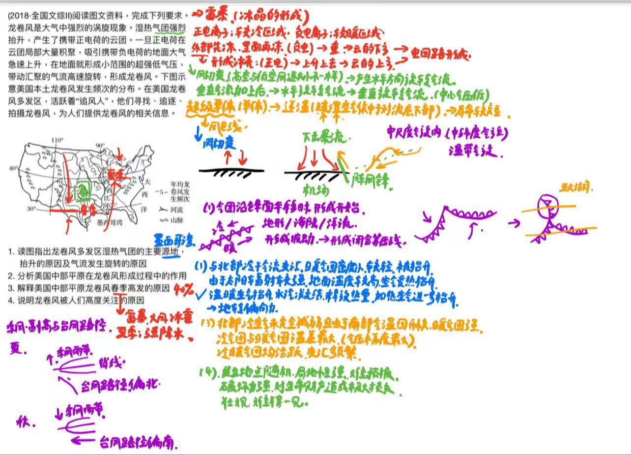 2018全国卷龙卷风,雷暴,阵风锋,下击暴流,季风副高和台风路径的关系,温带气旋,常见天气系统哔哩哔哩bilibili